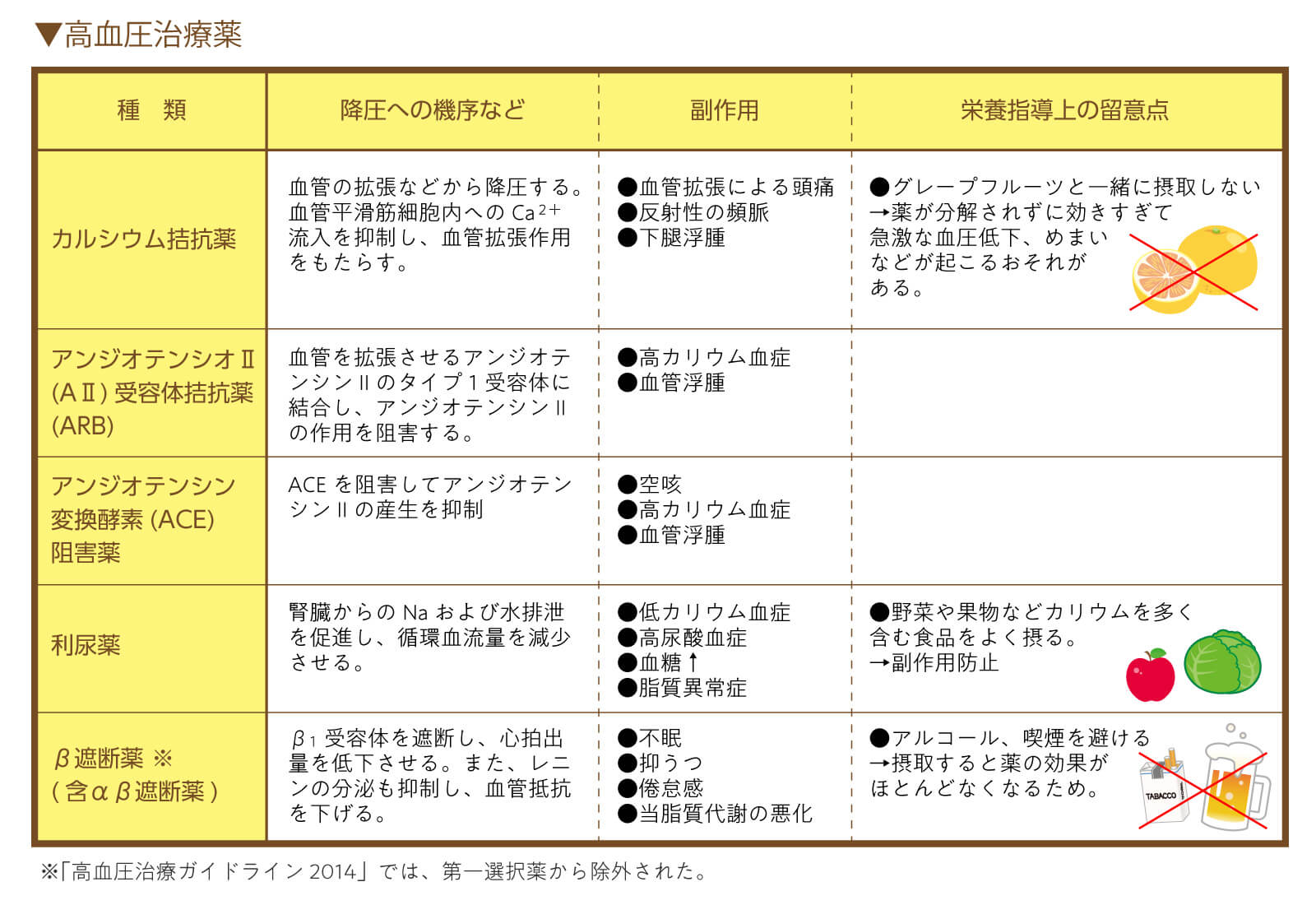 高血圧の薬の副作用と危険なサイン｜めまい・咳の真相と後悔しない対処法