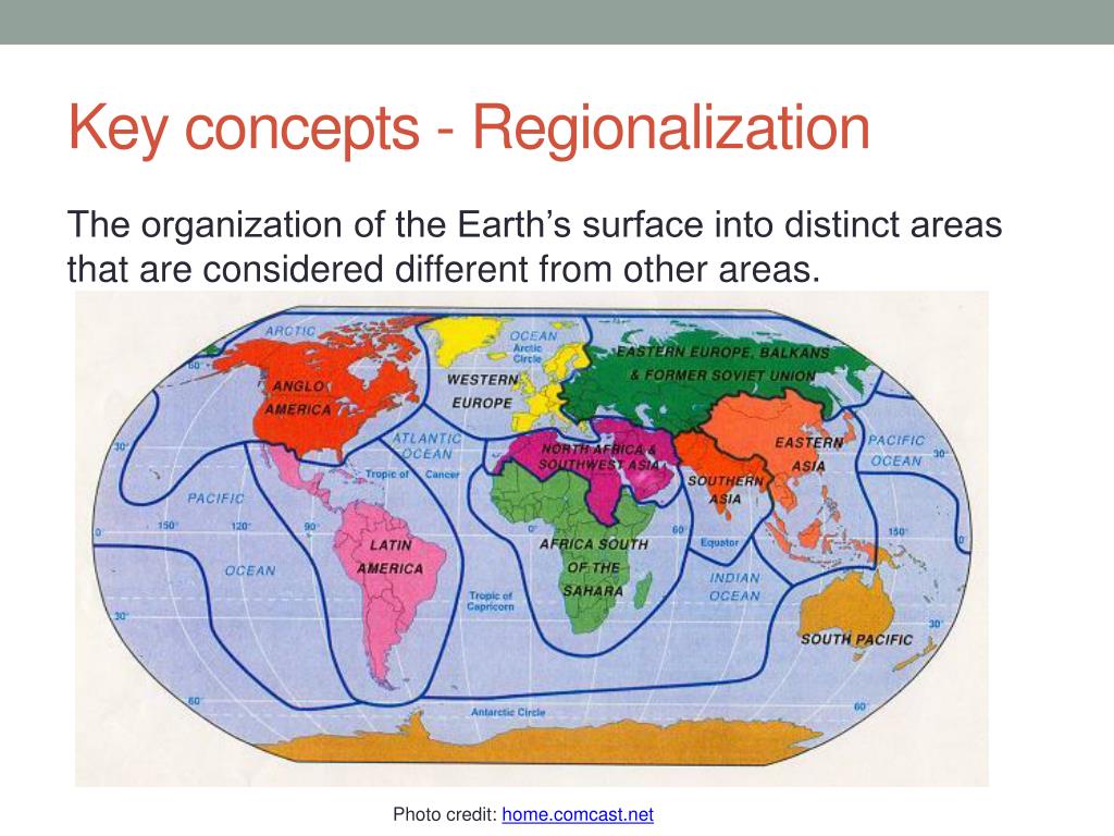 Example of Regionalization