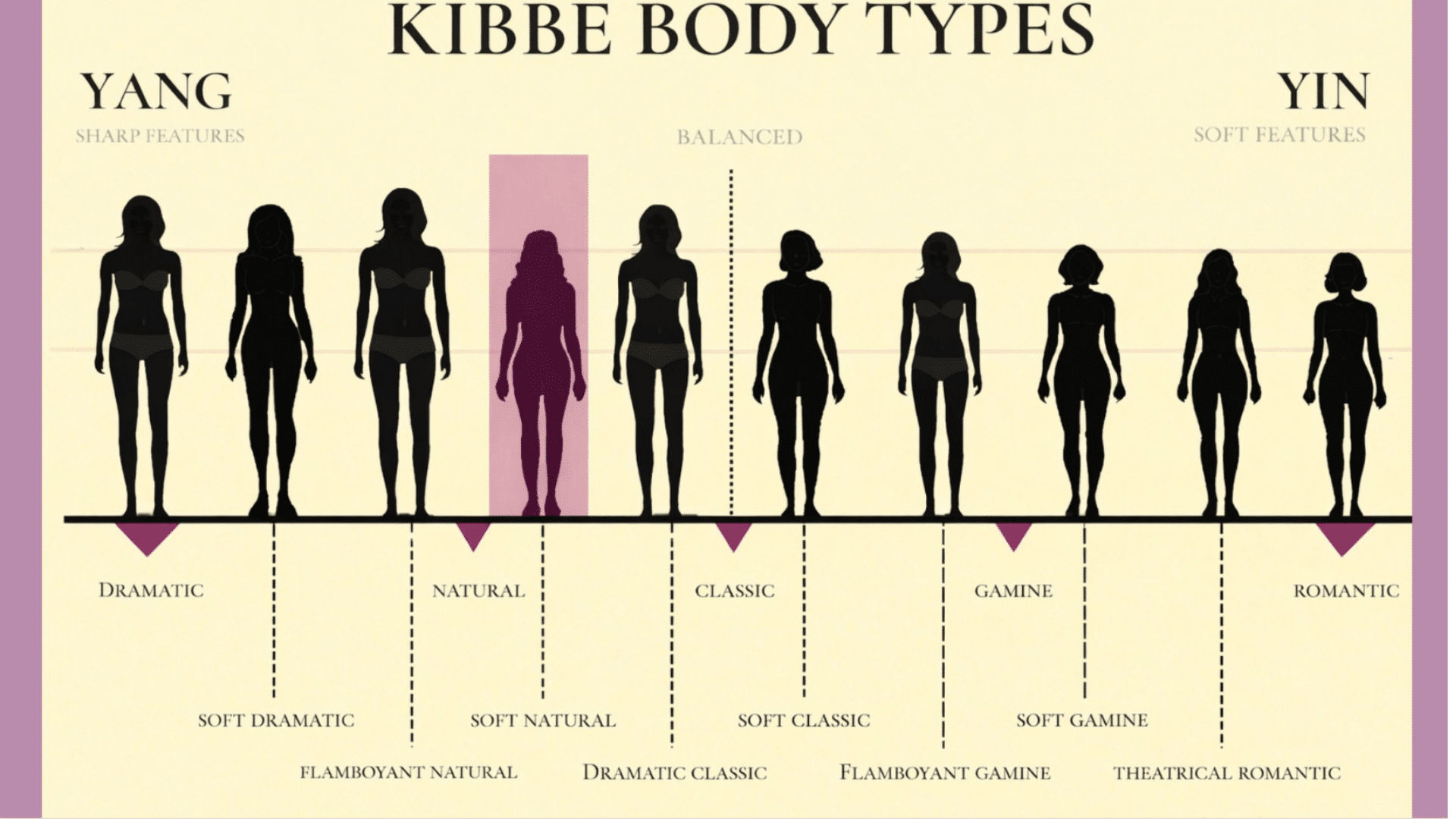 Soft Natural Kibbe Type