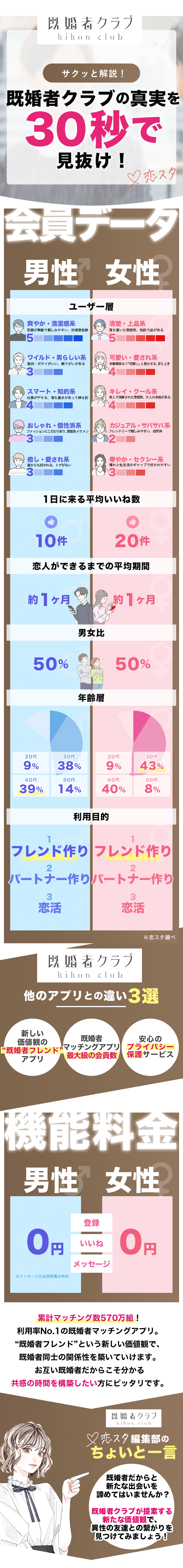 既婚者クラブの評判と口コミを徹底調査！料金体系や身バレの危険性と実態