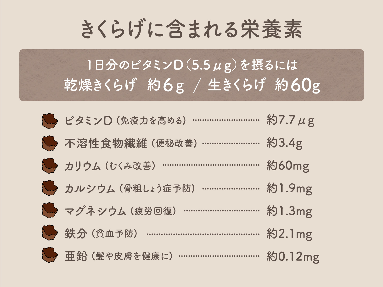 生きくらげの栄養と驚きの健康効果！乾燥との違いや生食Ngの理由