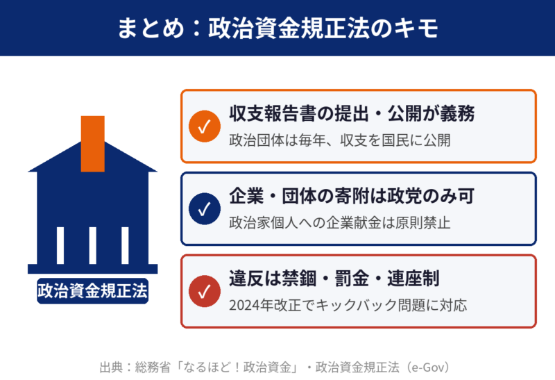 政治資金規正法改正から2年、「パー券」の闇は消えたのか？いまさら聞けない実態と2026年の新常態