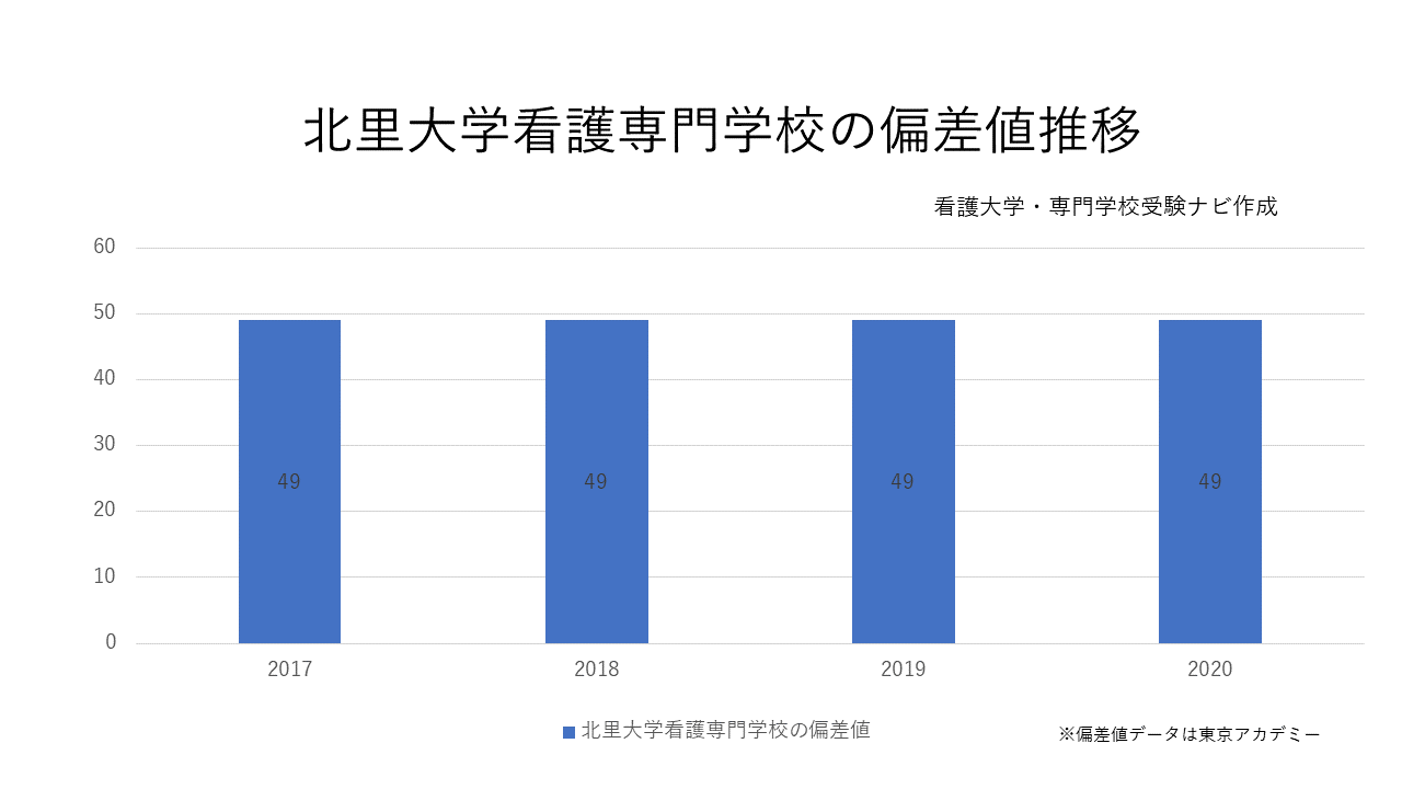 北里大学看護学部の偏差値は高い？難易度と倍率・就職の実態を解剖