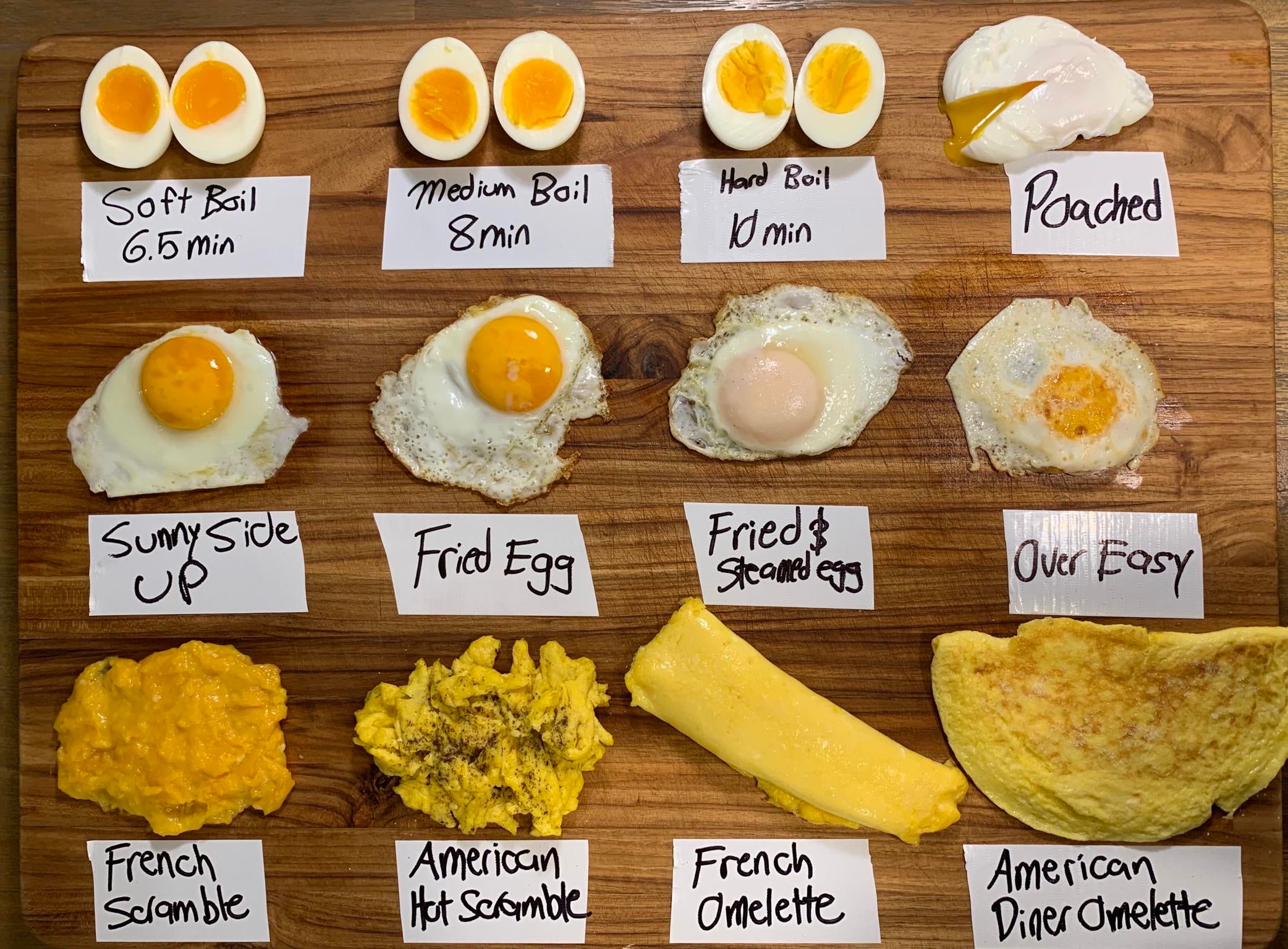 Types of Ways Eggs Are Cooked