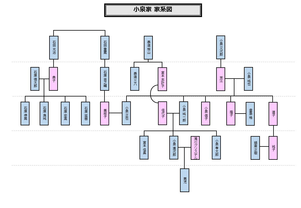 河野洋平の家系図を解剖！父一郎から太郎へ受け継ぐ閨閥の真実