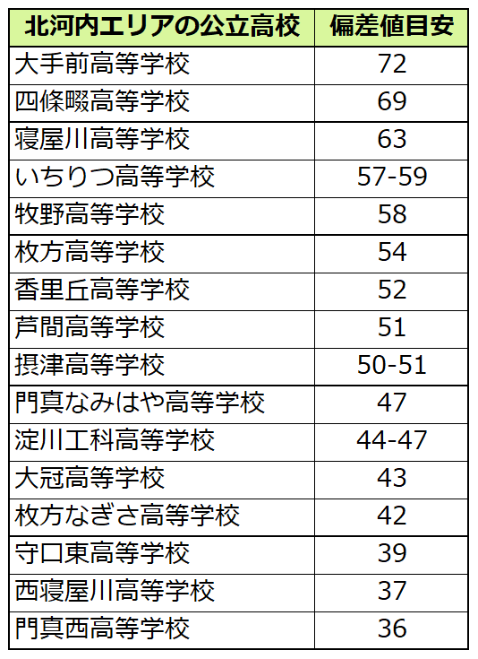 【2026年】大阪学園大阪高校のコース別偏差値と合格ライン・評判