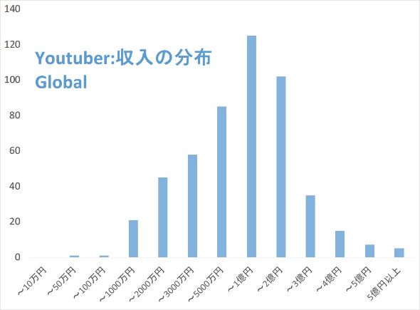 億を稼ぐトップ配信者は誰？驚愕の推定年収ランキングと稼ぎの実態