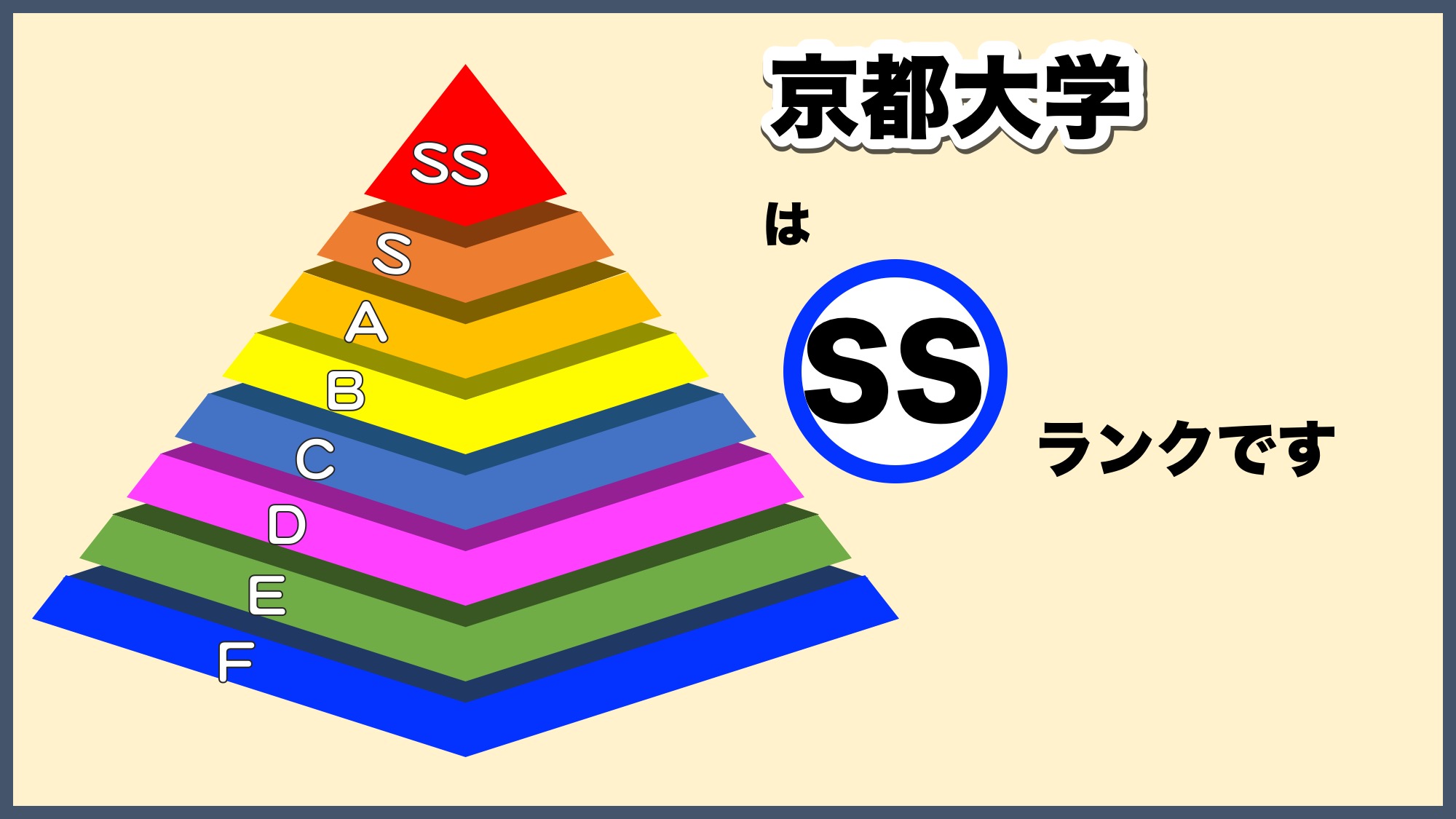 【2026最新】京都大学の偏差値と難易度序列！全学部ボーダー徹底解剖
