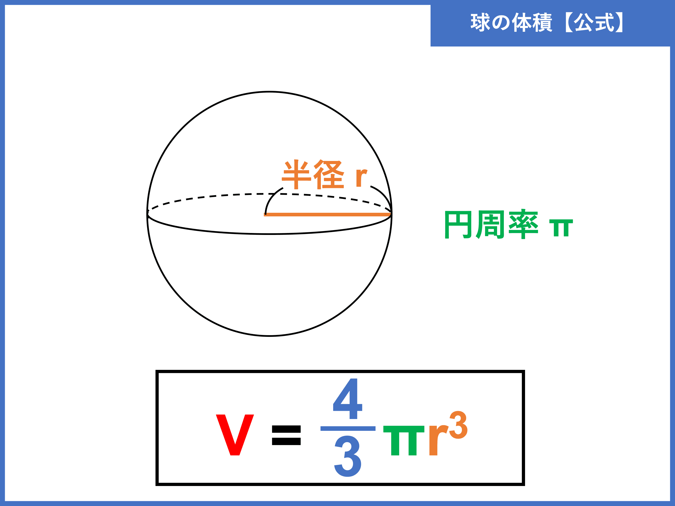中学数学の宿敵「球の体積」が2026年の世界を変える？ 宇宙探査から最新Ai物理エンジンまで網羅する計算の魔法