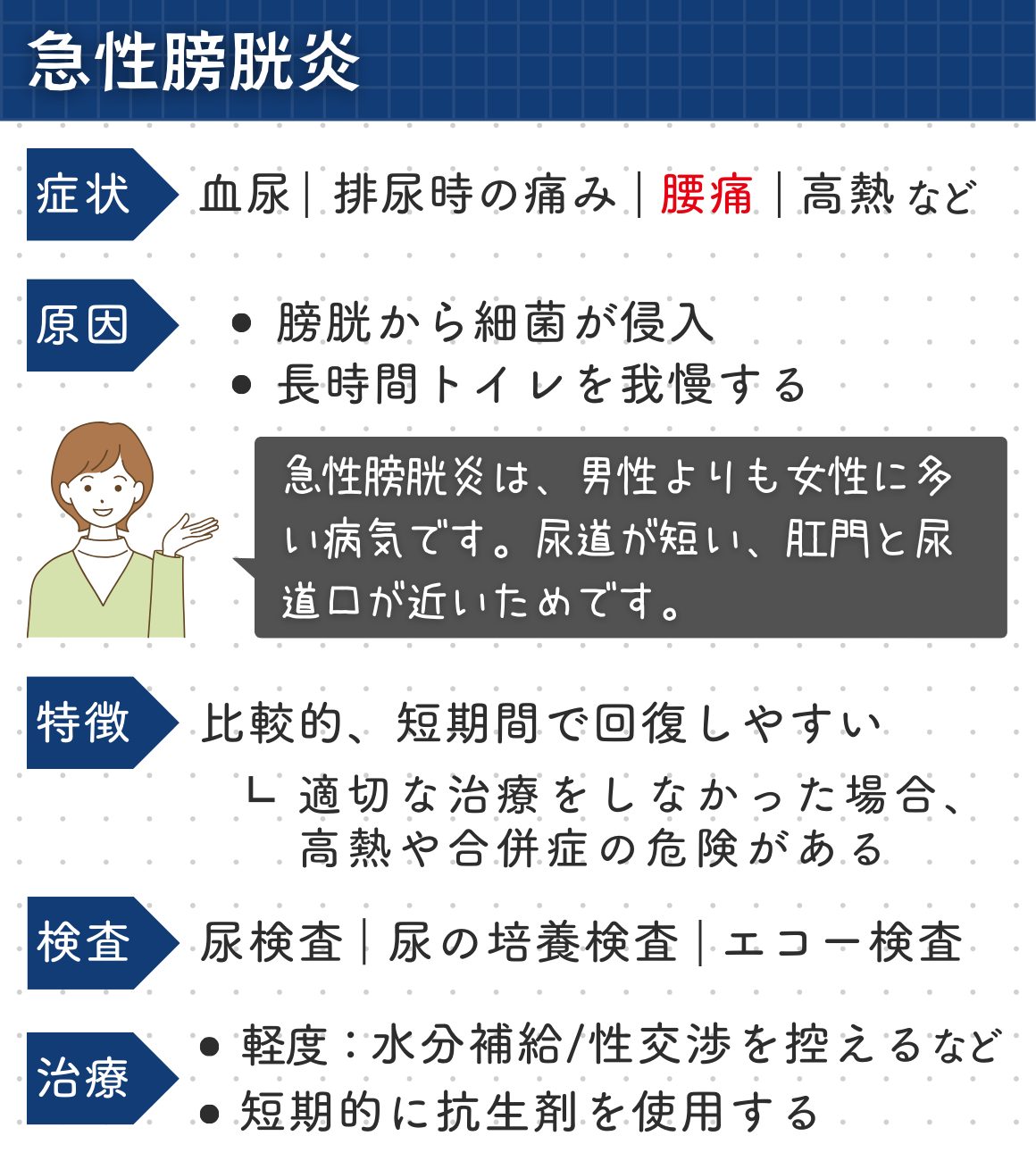 膀胱炎の腰痛は重症化の危険信号！腎盂腎炎を疑うべき症状と受診タイミング完全解説