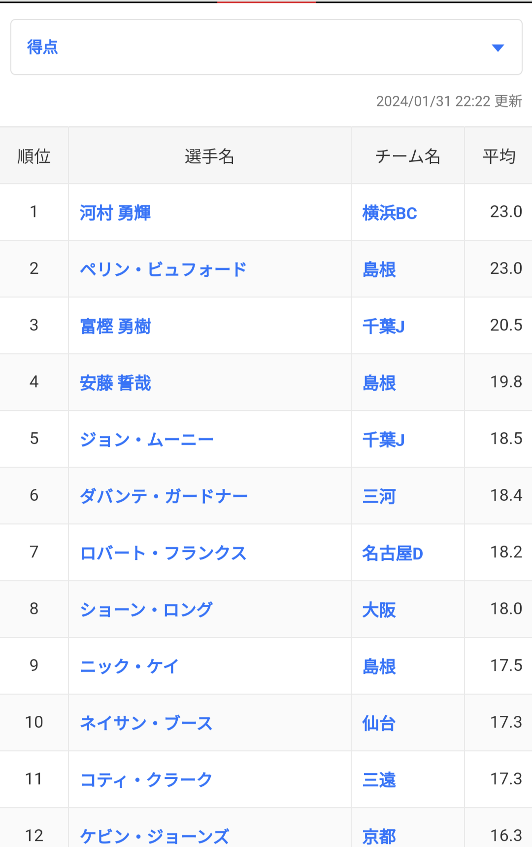 島根スサノオマジック掲示板の噂と真相！移籍動向と2026最新評価