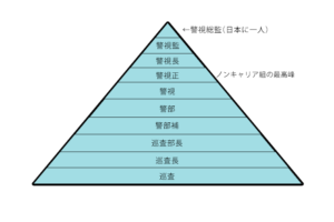 【まとめ】 捜査 一 課 と は 気になる噂と真相 #887