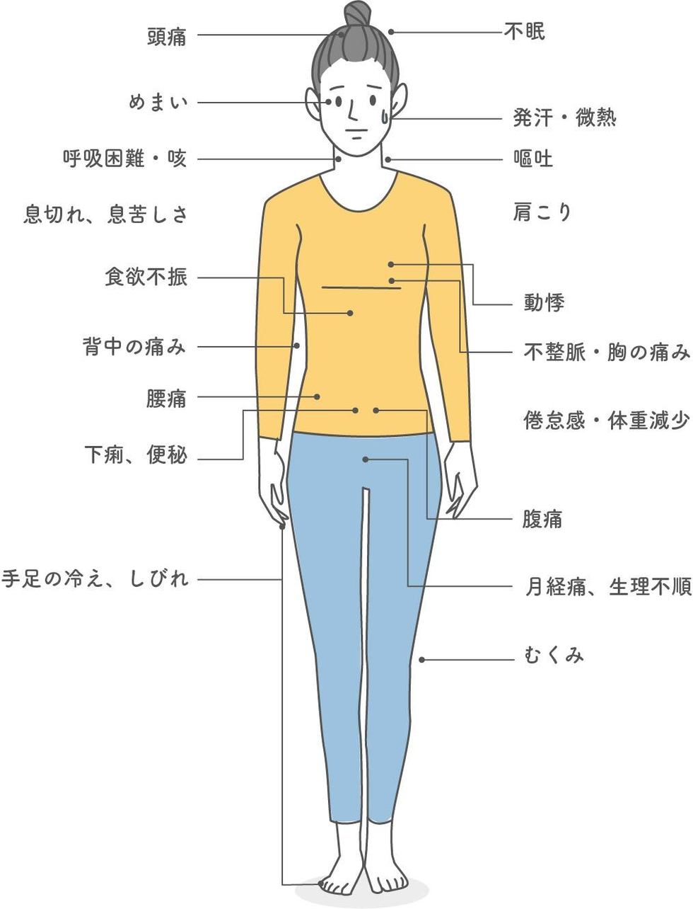 自律神経失調症をツボで治す全技術！即効で整う神ツボと最新ケア2026
