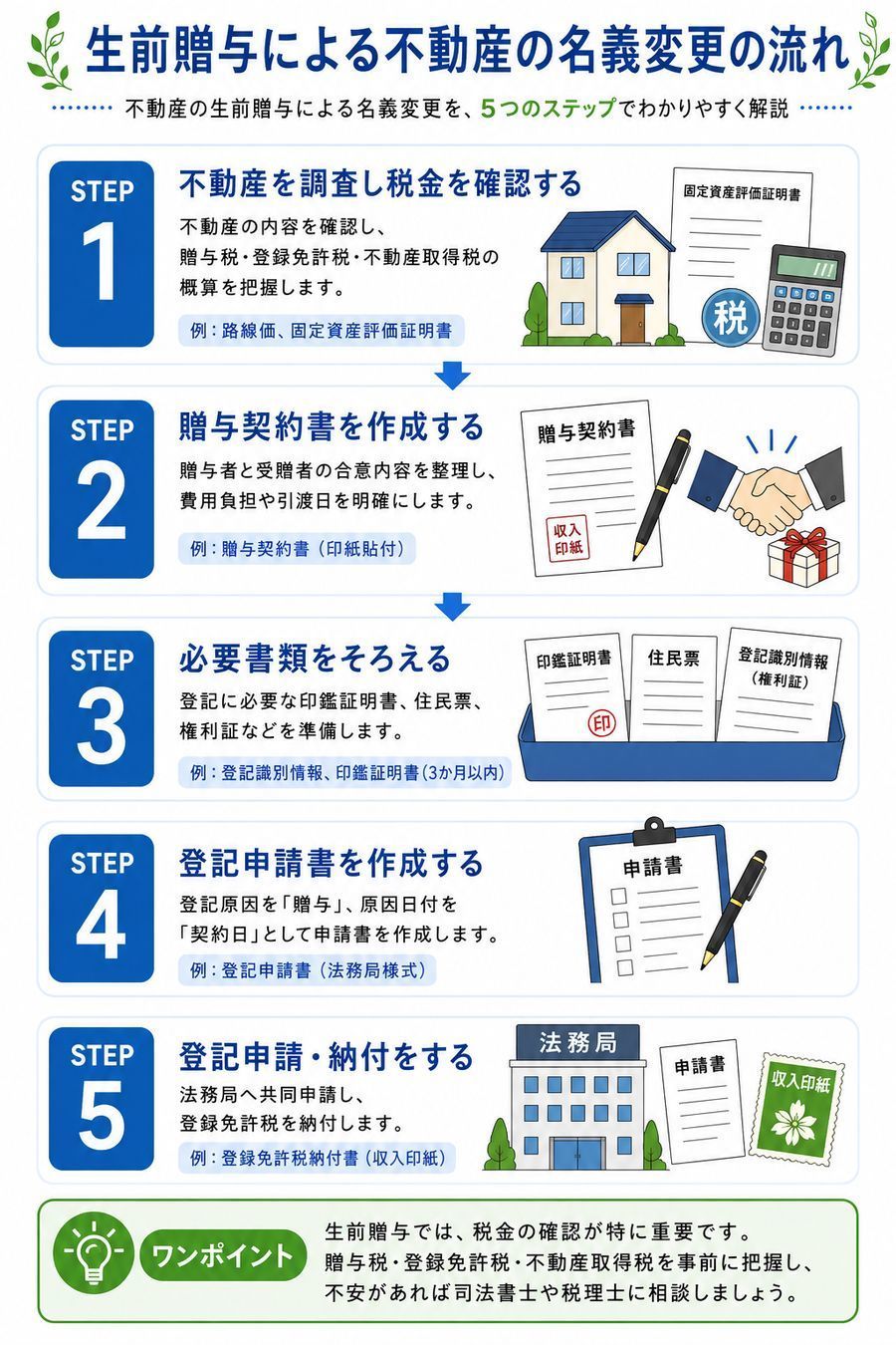不動産名義変更の必要書類と手続き｜相続・贈与の落とし穴をプロが徹底解説