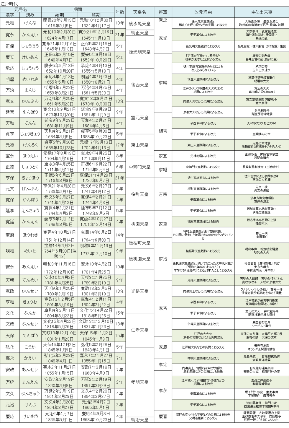 【2026年最新】歴代元号一覧表！大化から令和の由来・改元理由と早見表