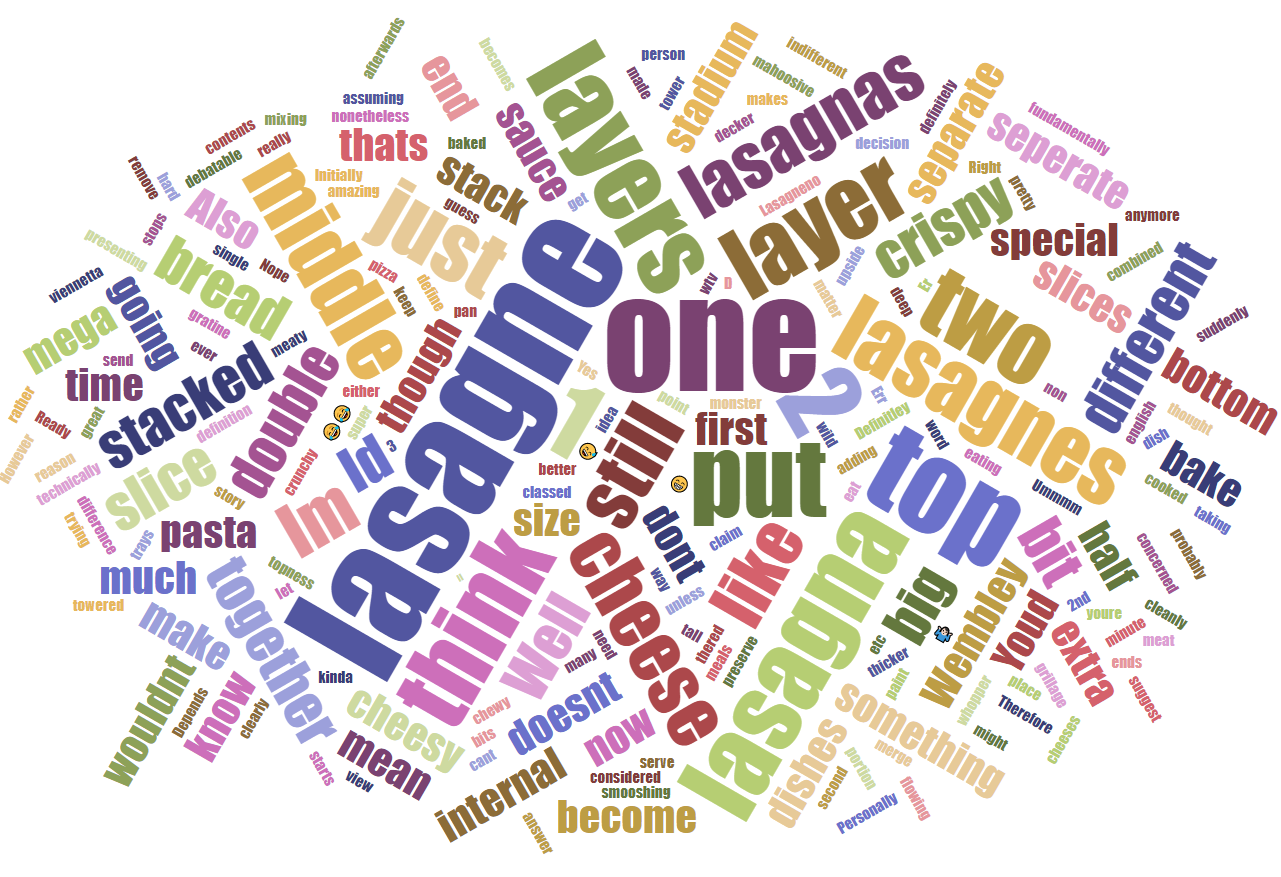 Words to Describe Lasagna
