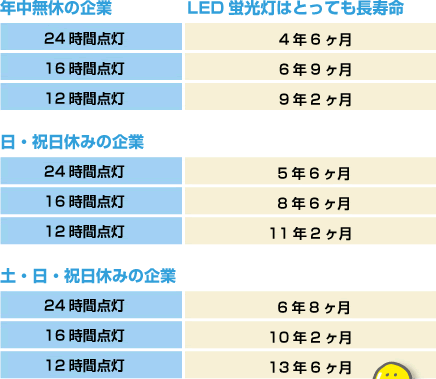 【必見】 Led 蛍光 灯 寿命 話題のSns投稿まとめ 2026 #797