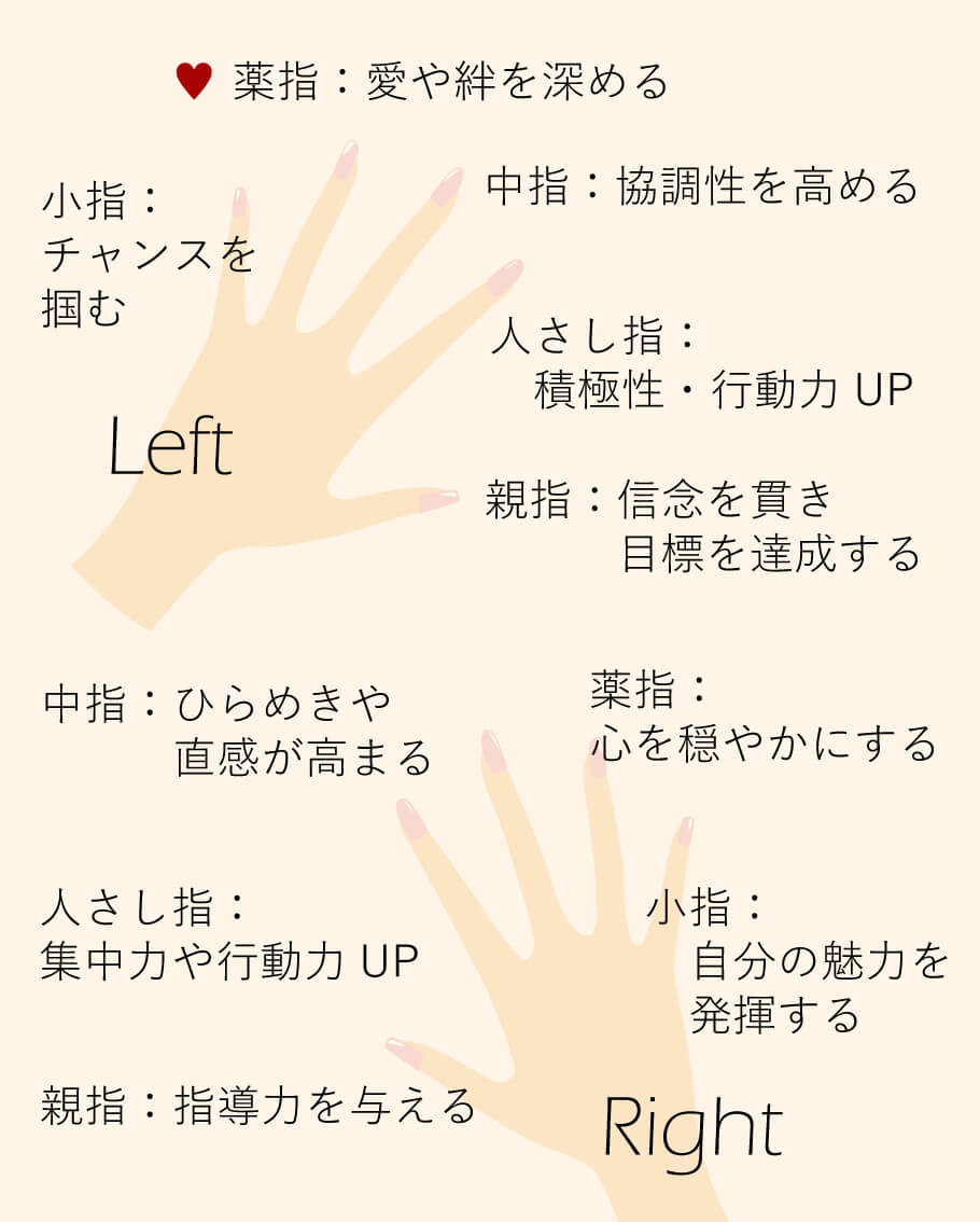 左手薬指の指輪は結婚だけじゃない？独身がつける理由と歴史の真相