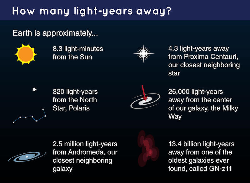 How Long Would It Take to Travel 124 Light Year's