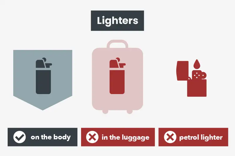 Can You Carry on a Lighter