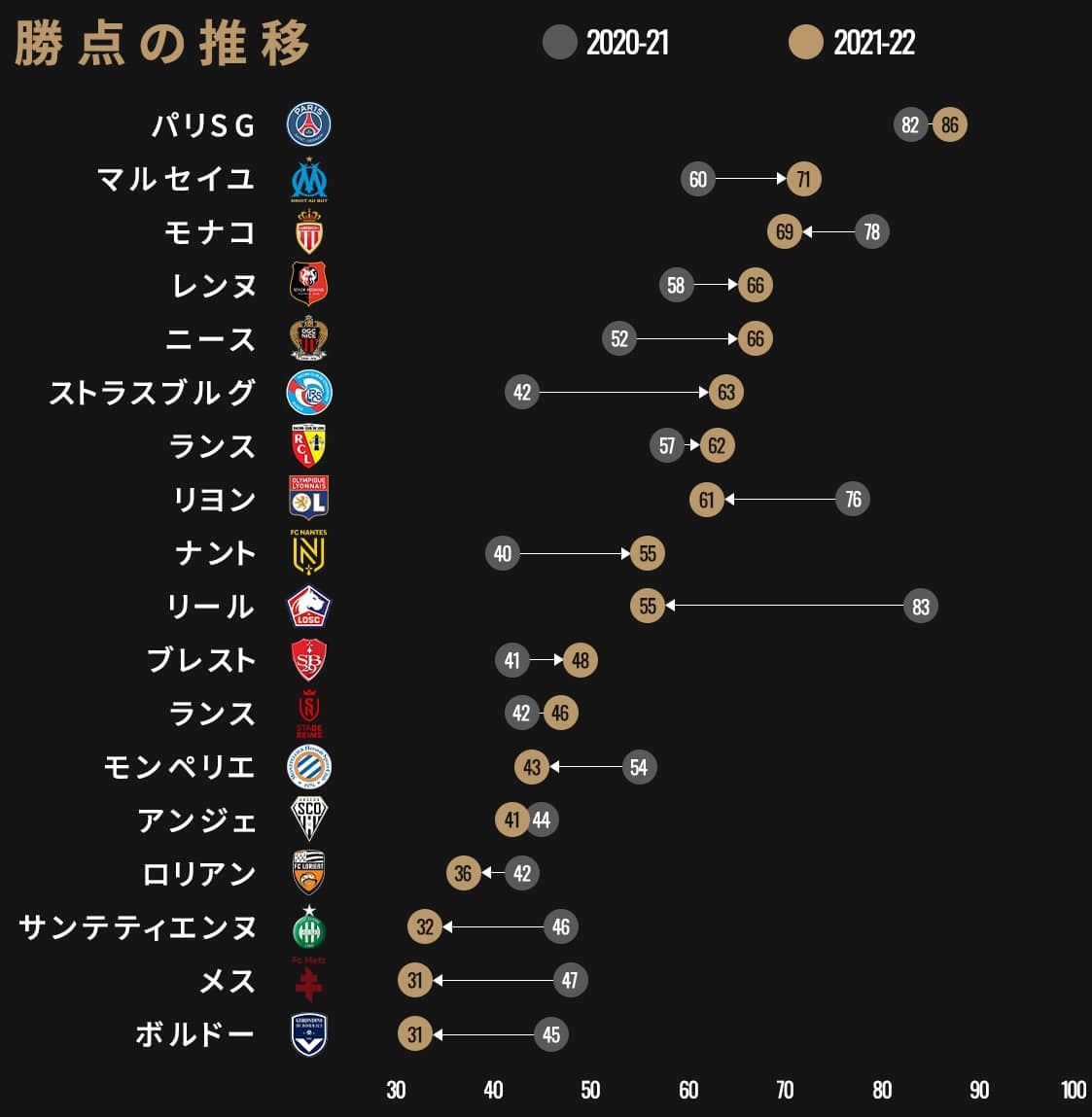 今サッカー世界一強いチームは？データが明かす衝撃の最新序列