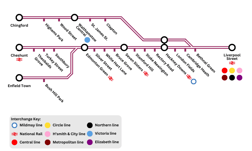 Is the Weaver Line Running Today