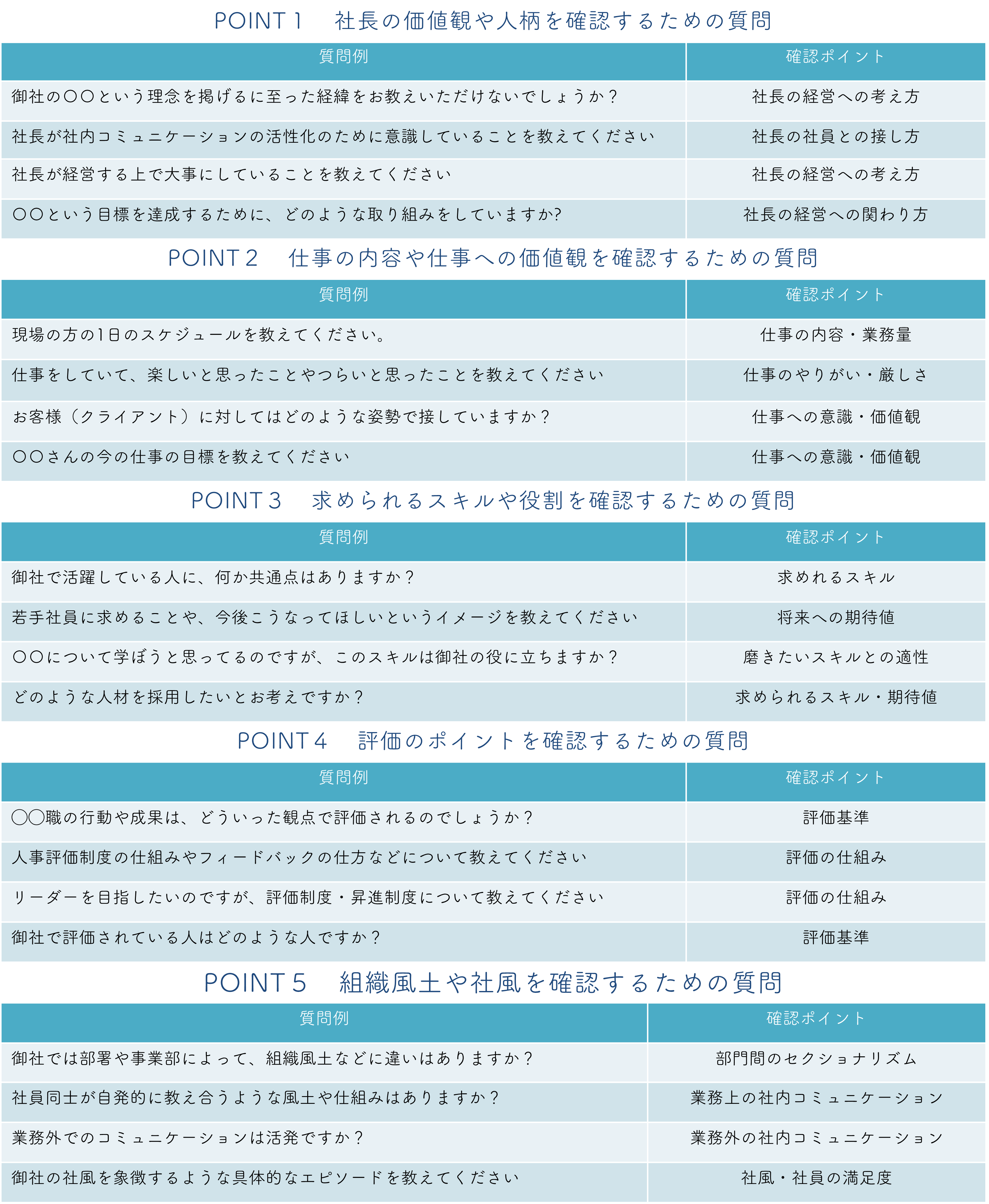 二次面接の逆質問で差がつく！現場責任者の心を掴む具体例とNg行為