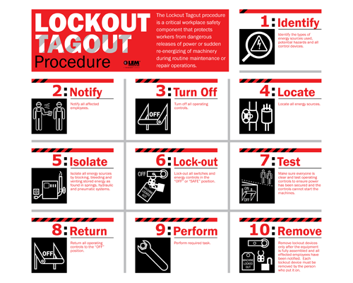 Tags Used for Lockout/Tagout Procedures Must Clearly Identify