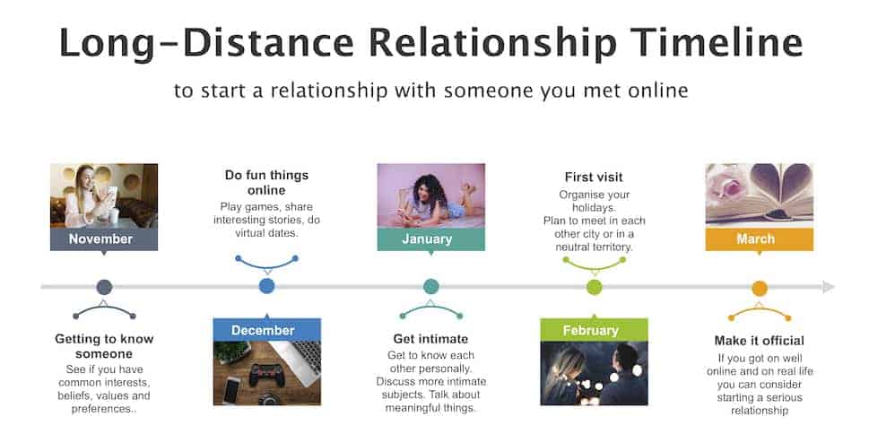 How to Manage a Long Distance Relationship