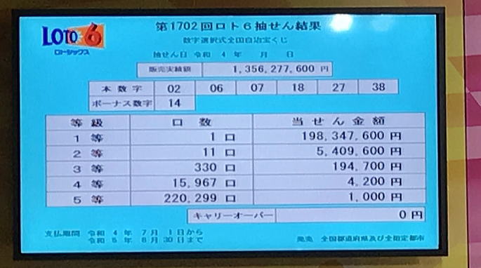 【2026年最新速報】最高6億円の巨額当せんが炸裂！ロト6当せん番号発表と衝撃の分析結果