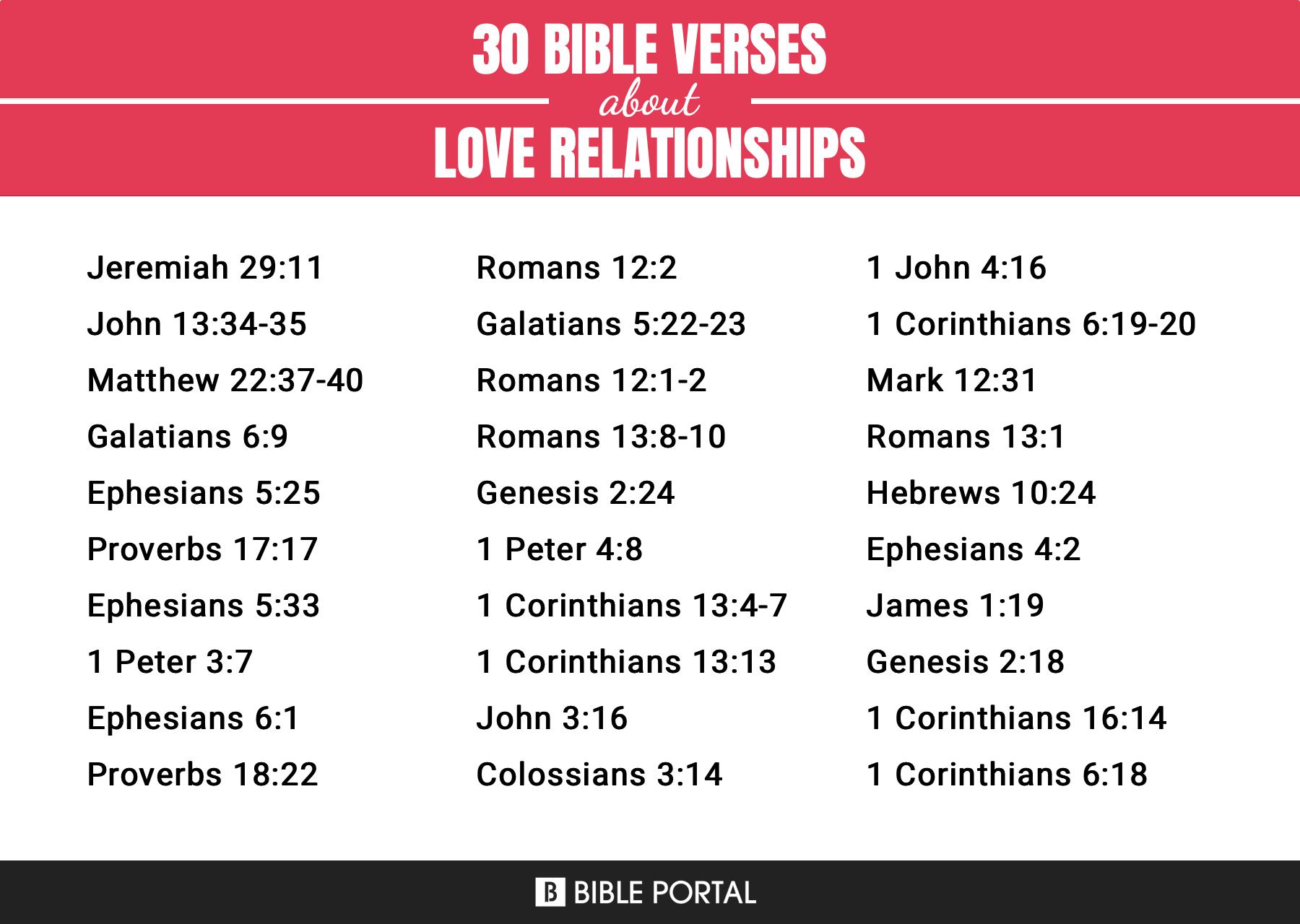 Chapters in the Bible About Relationships