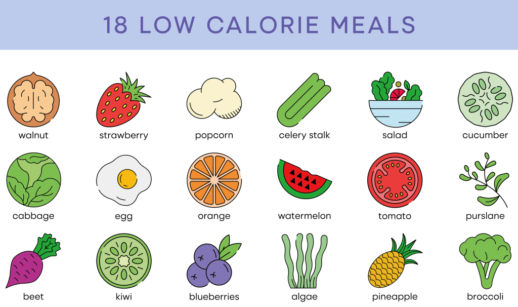 Which Is Less Calories