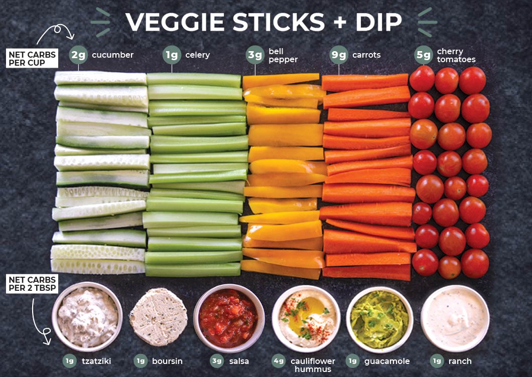 No Carb Veggies List