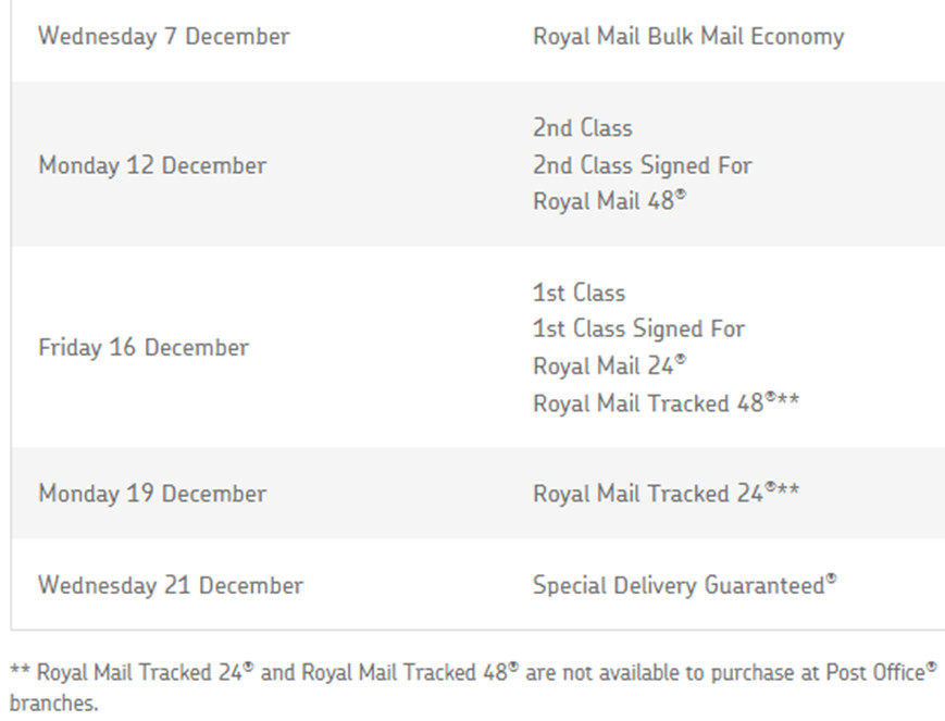 Last Day for Xmas Post Uk