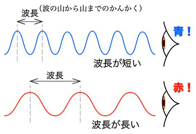 【熱愛】 波長 が 合わ ない 最新熱愛噂まとめ #979