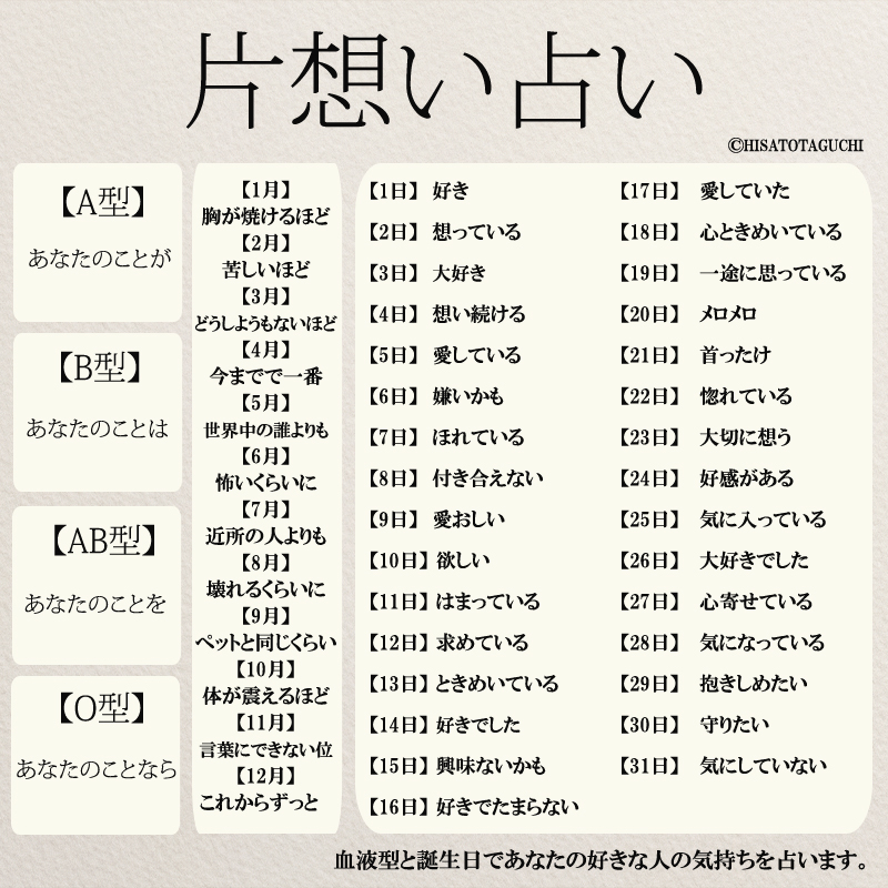 【2026年最新】誕生日占いで暴く恋愛相性と運命の人の特徴・結婚時期