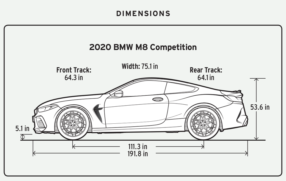 2026 Bmw M8 Competition Specs