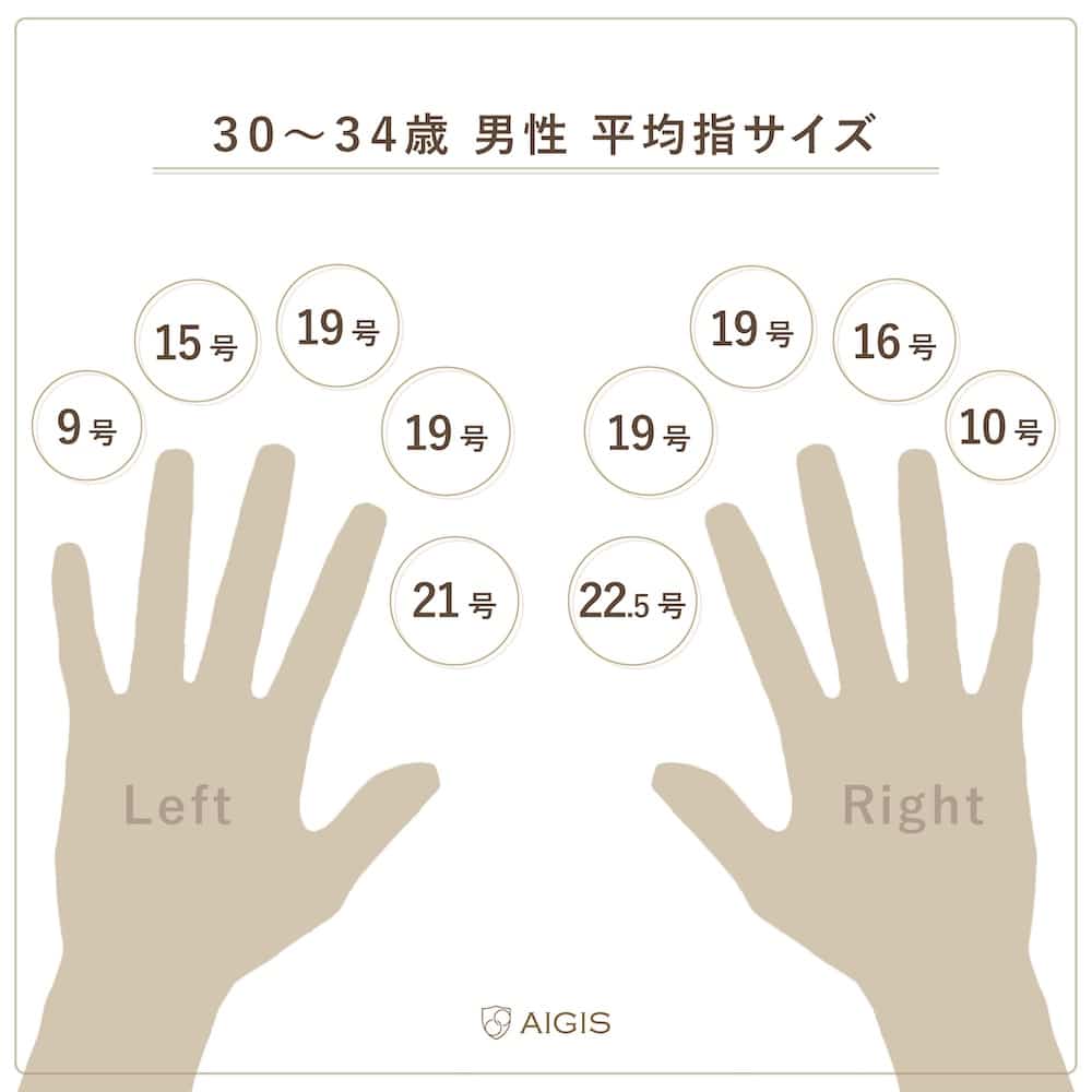 指の長さで男女差がわかる？2D:4D比の科学的根拠と性格診断