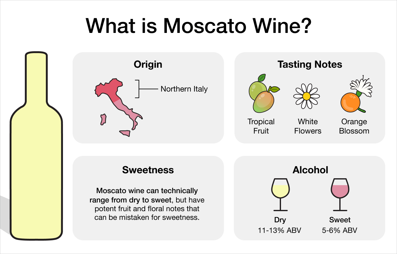 Is Moscato Good for You