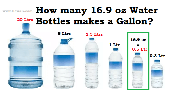 How Much Is 16 Ounces of Water