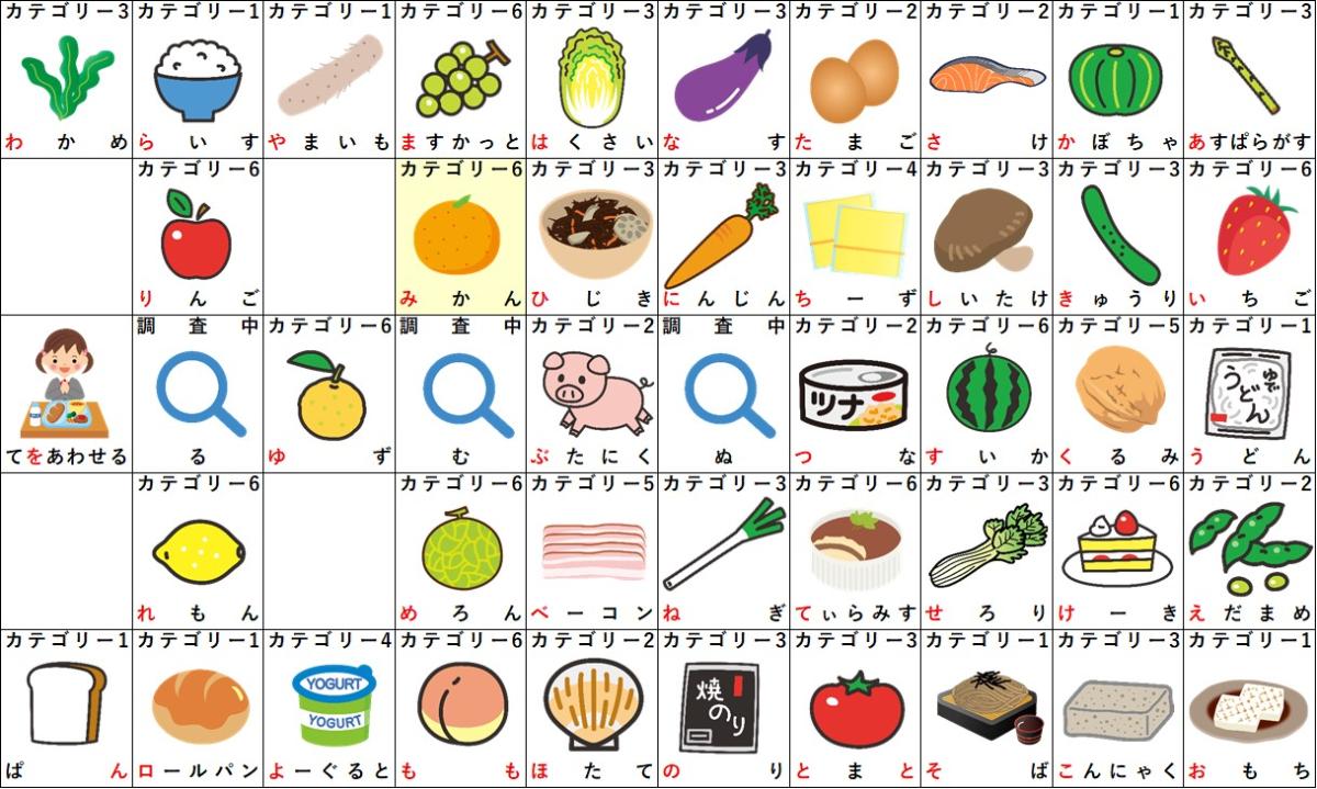みから始まる食べ物決定版！しりとり＆文字数別まとめ
