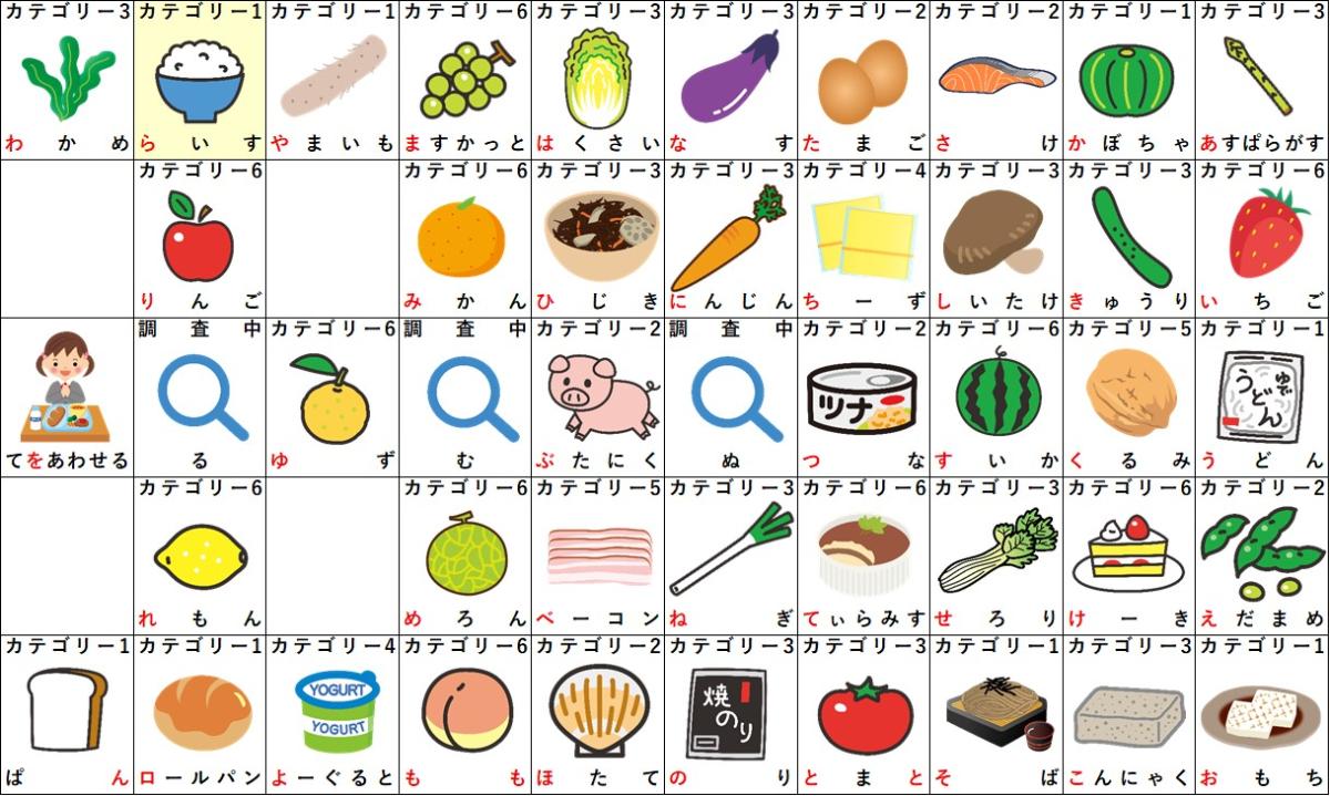 しりとり必勝！らから始まる食べ物決定版リストと文字数別攻略法