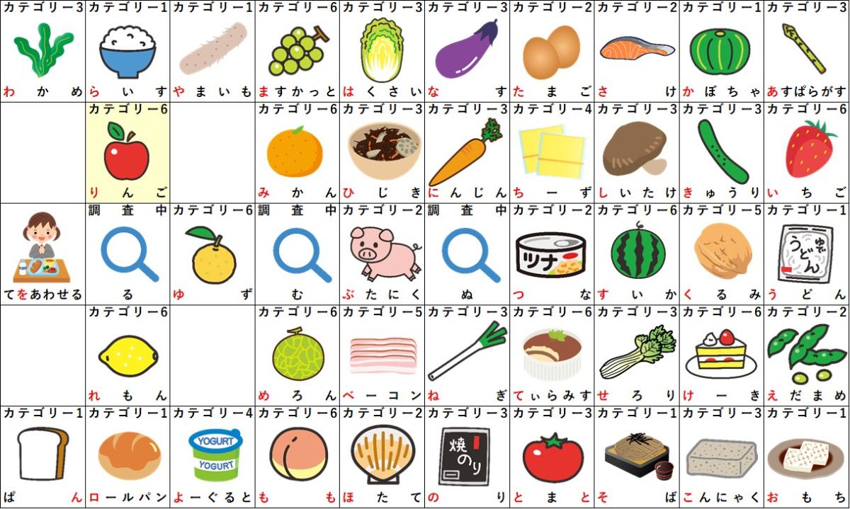 しりとりで勝てる！「り」から始まる食べ物決定版【2026最新】