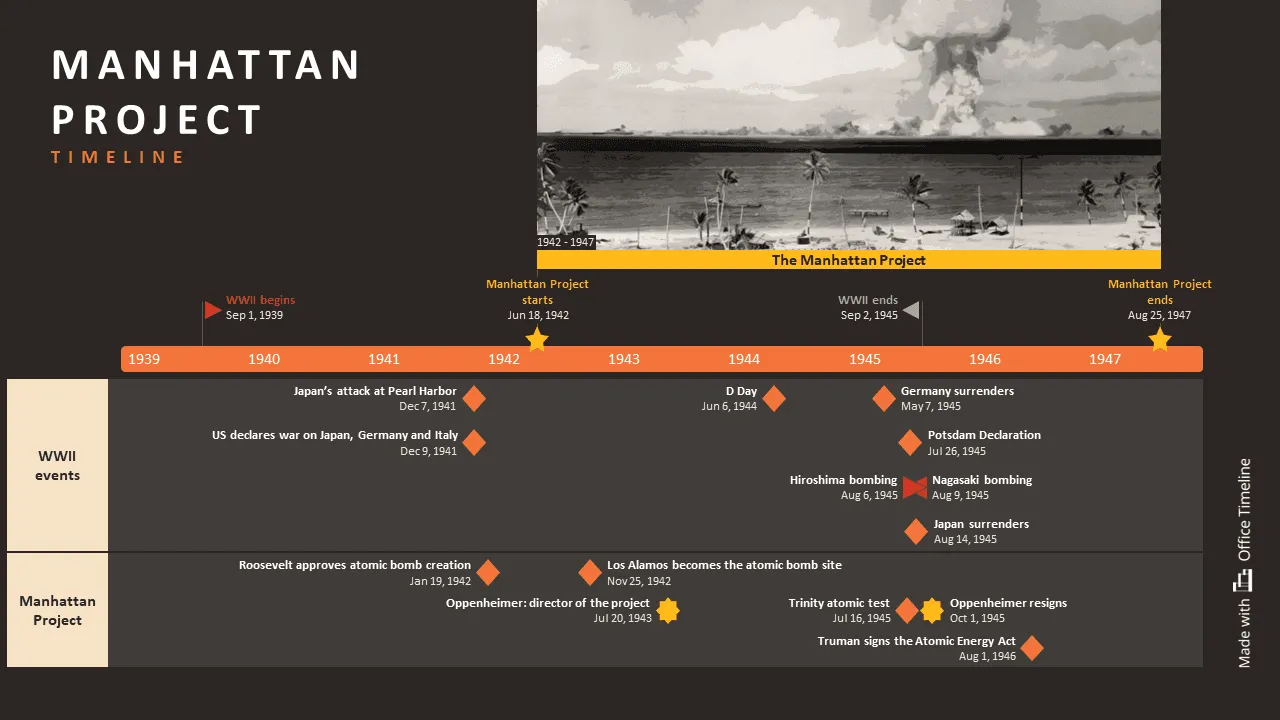 How Many People Worked on the Manhattan Project