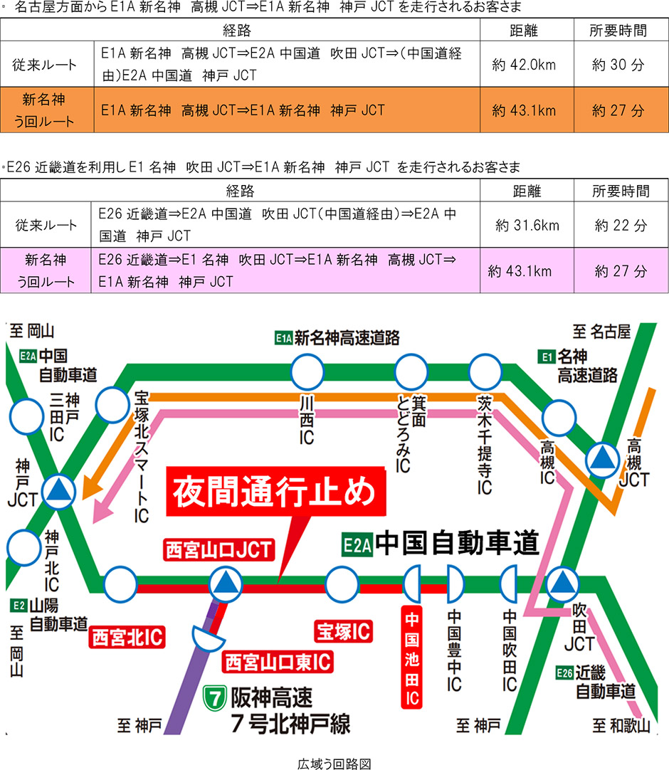 【緊急速報】新名神が記録的豪雪とリフレッシュ工事で全面規制：2026年冬の大動脈麻痺、迂回路と最新解除規制の全貌