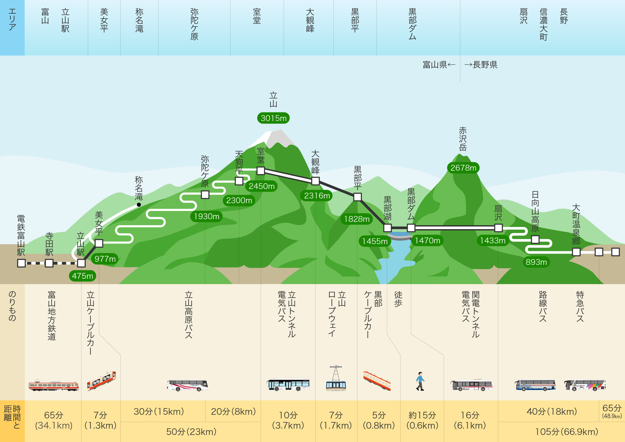 2026年立山黒部アルペンルート完全攻略！営業期間と混雑回避の決定打