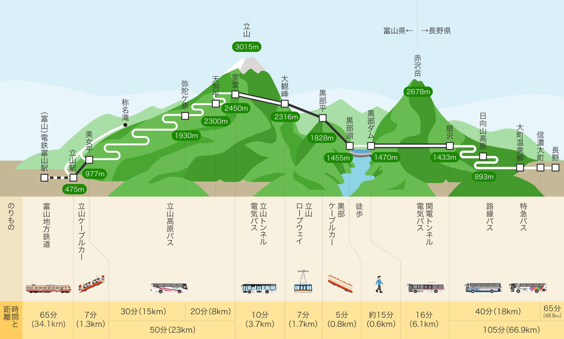 立山黒部アルペンルート2026最新攻略｜絶景・混雑回避と予約の全貌