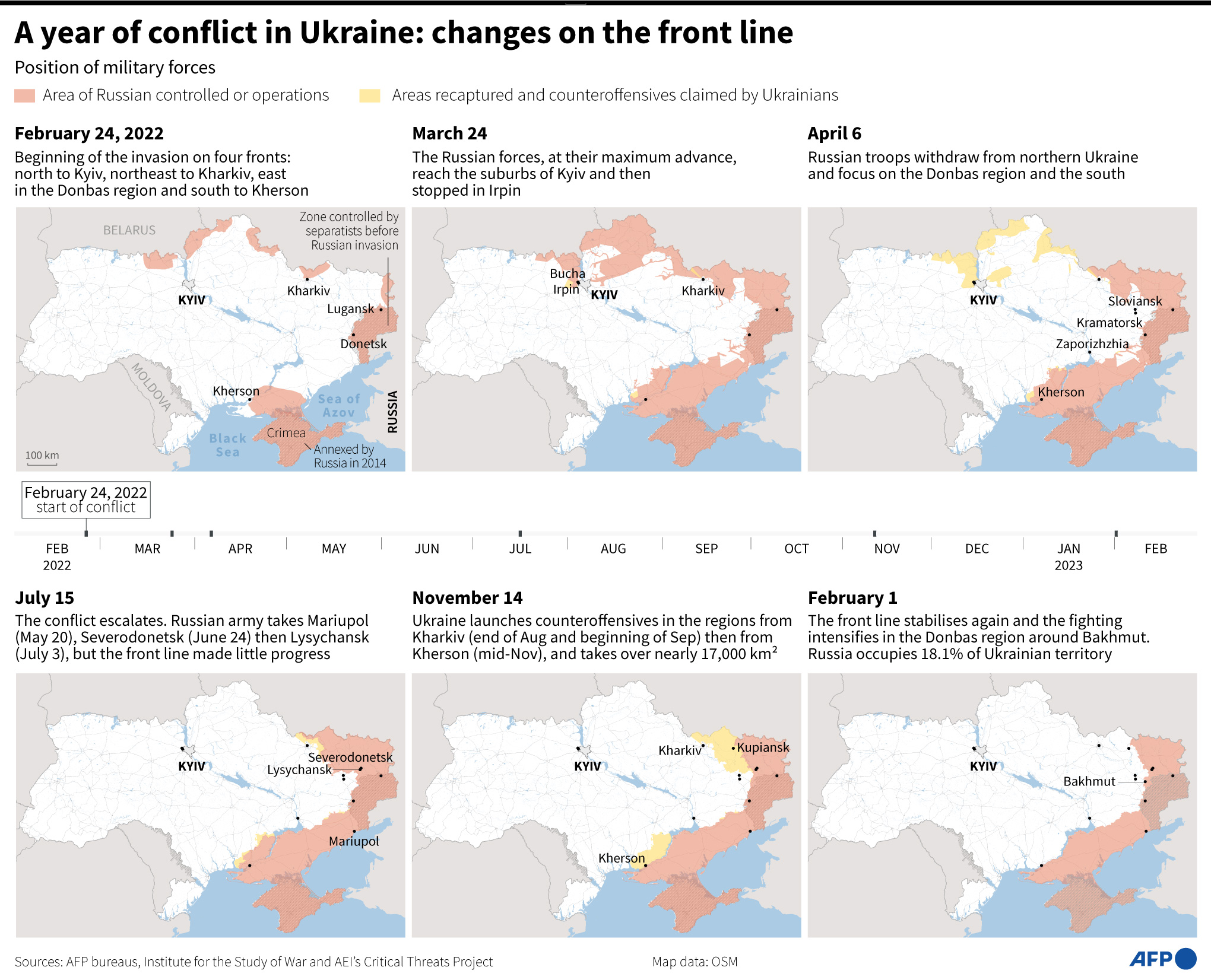 Ukraine War Start When