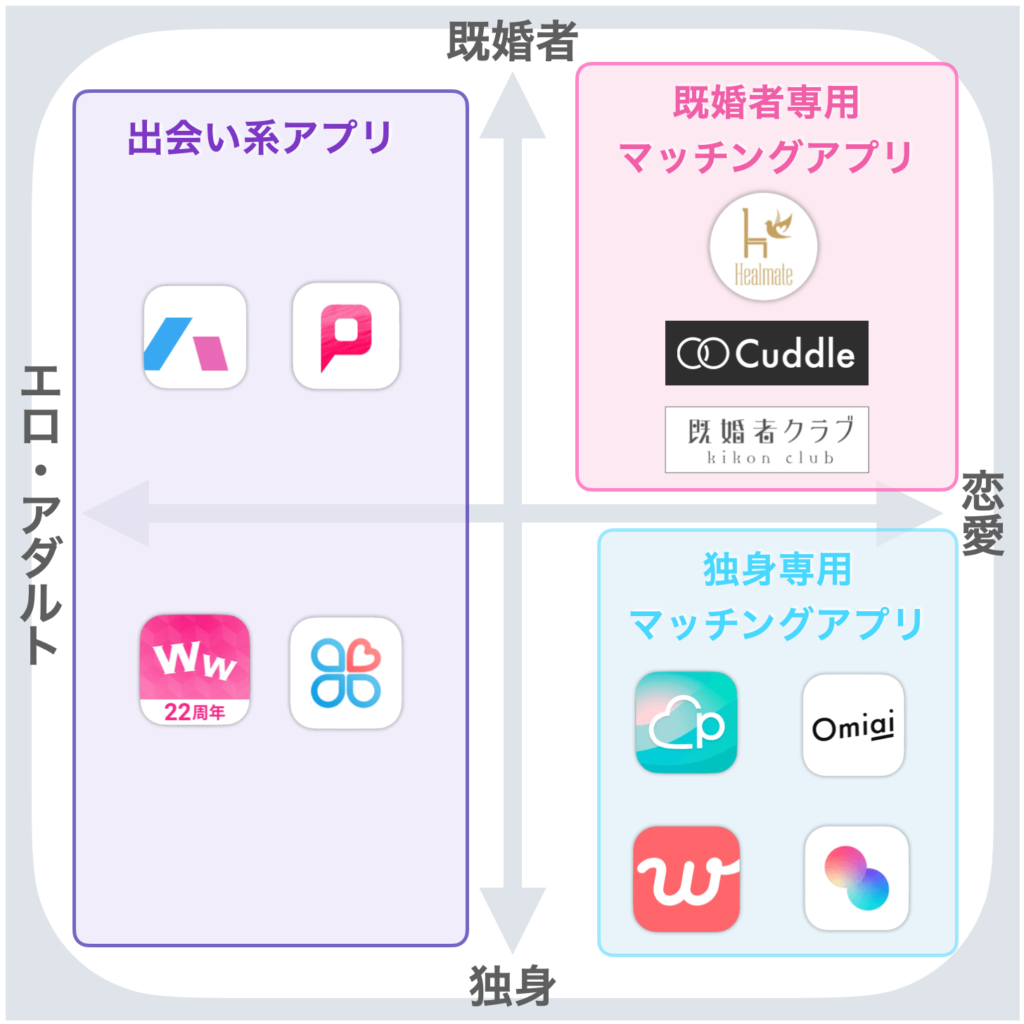 セカンドパートナーアプリの光と影！独占取材で迫る既婚者のリアル