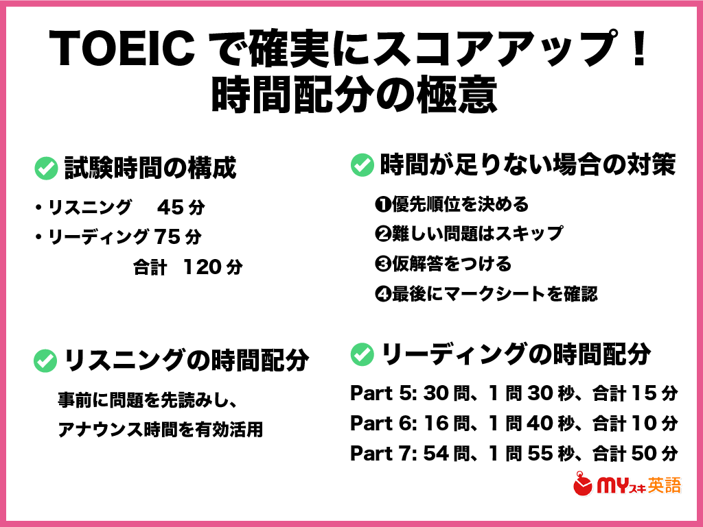 Toeicリーディング時間配分の黄金比！Part7の塗り絵を防ぐ秒数術